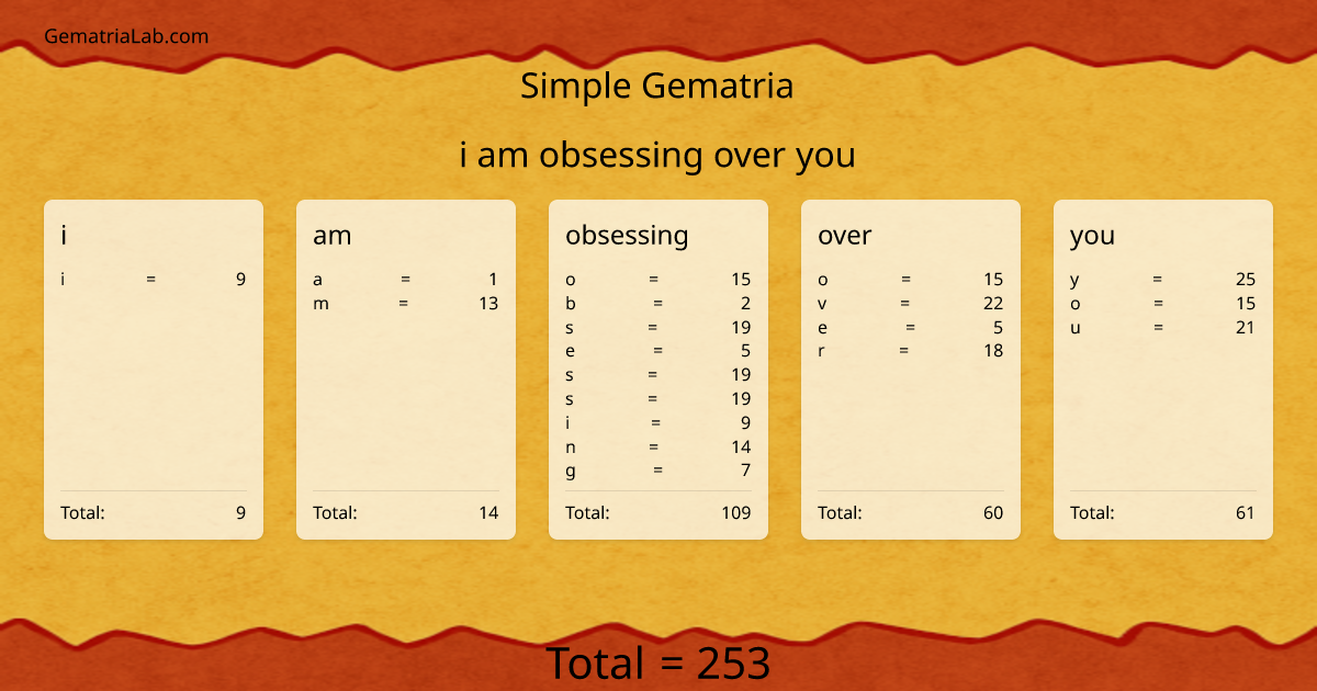 i am obsessing over you in simple Gematria